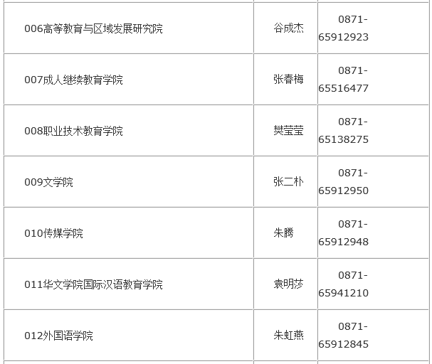 有哪些大学的舞蹈系招云南的考生_舞蹈艺考生怎么选择大学_舞蹈艺考生招生话术