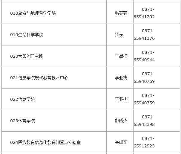 有哪些大学的舞蹈系招云南的考生_舞蹈艺考生招生话术_舞蹈艺考生怎么选择大学