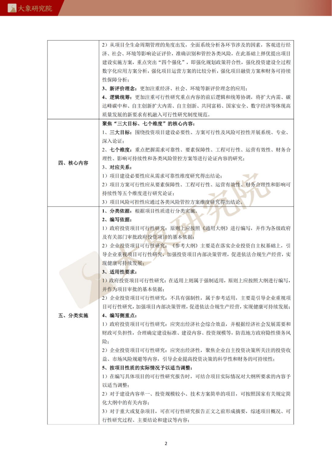 公益项目创业性阐述_企业可行性研究的意义_可行的创业项目可行性分析