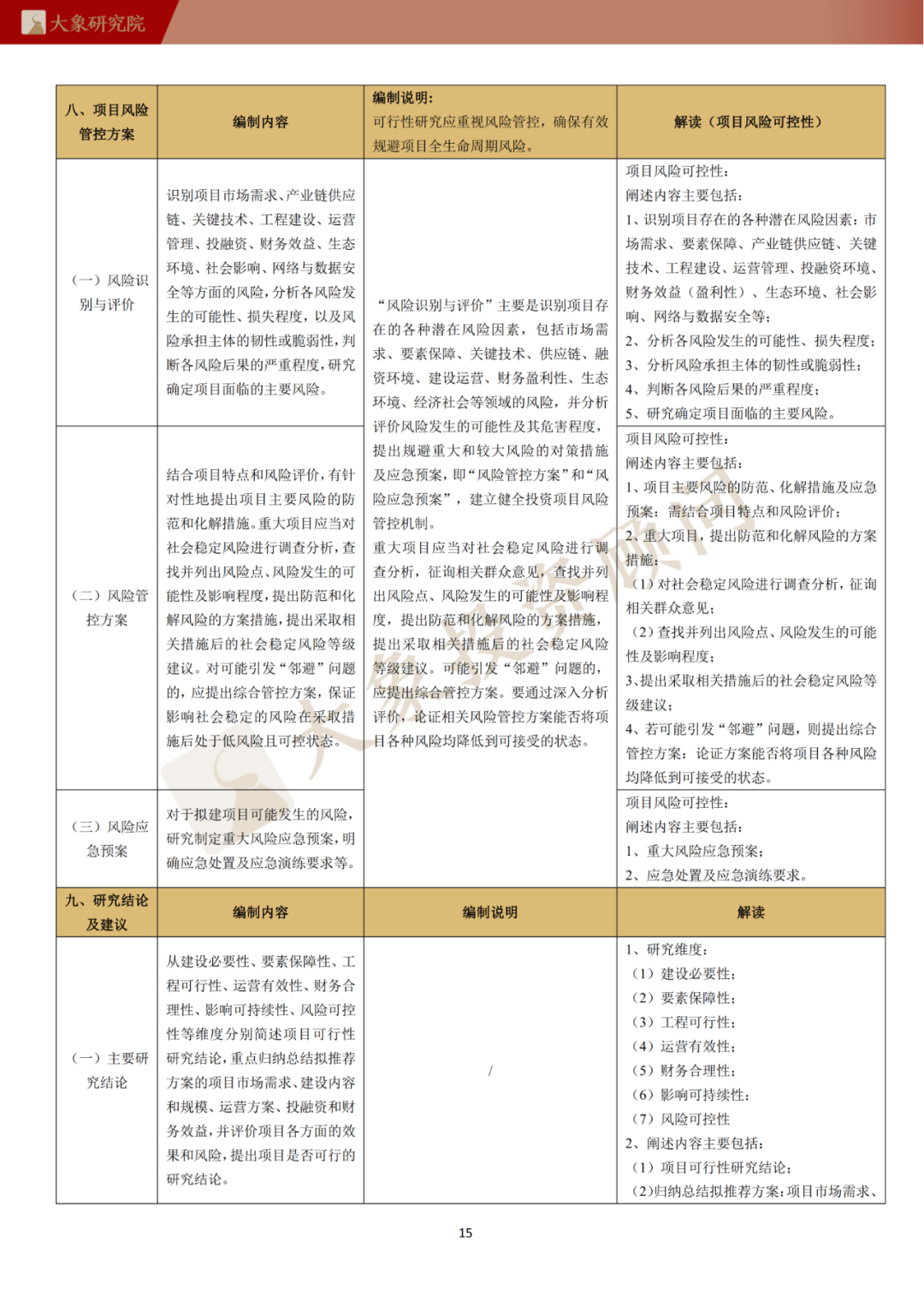 企业可行性研究的意义_可行的创业项目可行性分析_公益项目创业性阐述