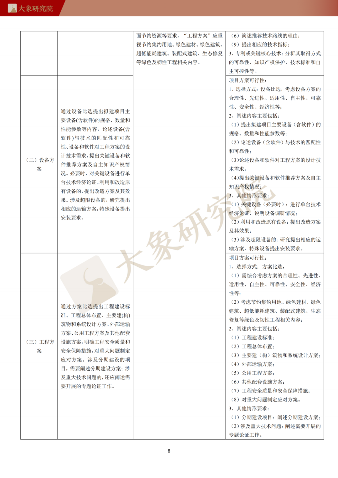 公益项目创业性阐述_可行的创业项目可行性分析_企业可行性研究的意义