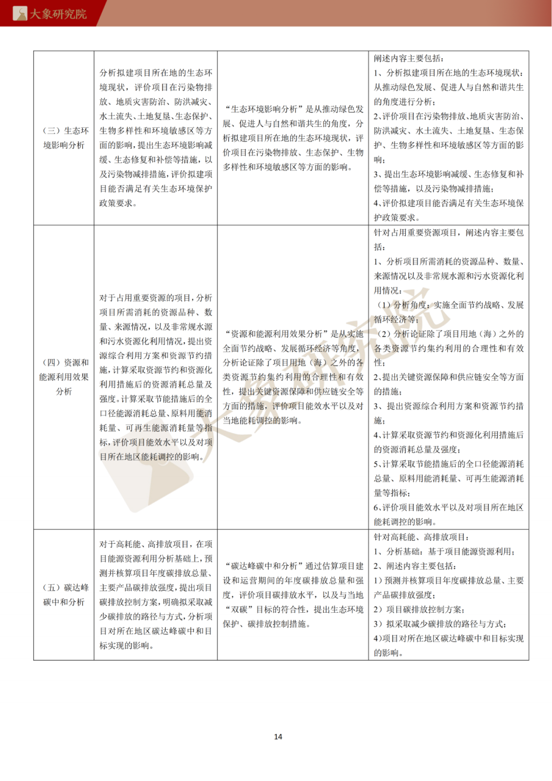 可行的创业项目可行性分析_企业可行性研究的意义_公益项目创业性阐述