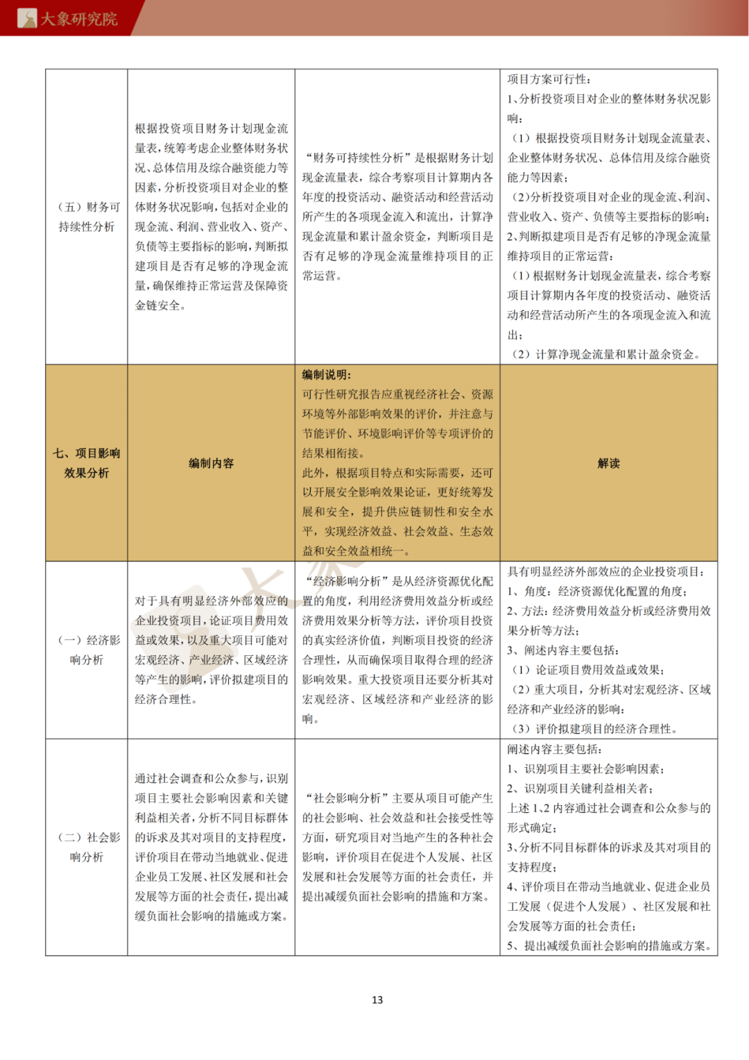 可行的创业项目可行性分析_企业可行性研究的意义_公益项目创业性阐述