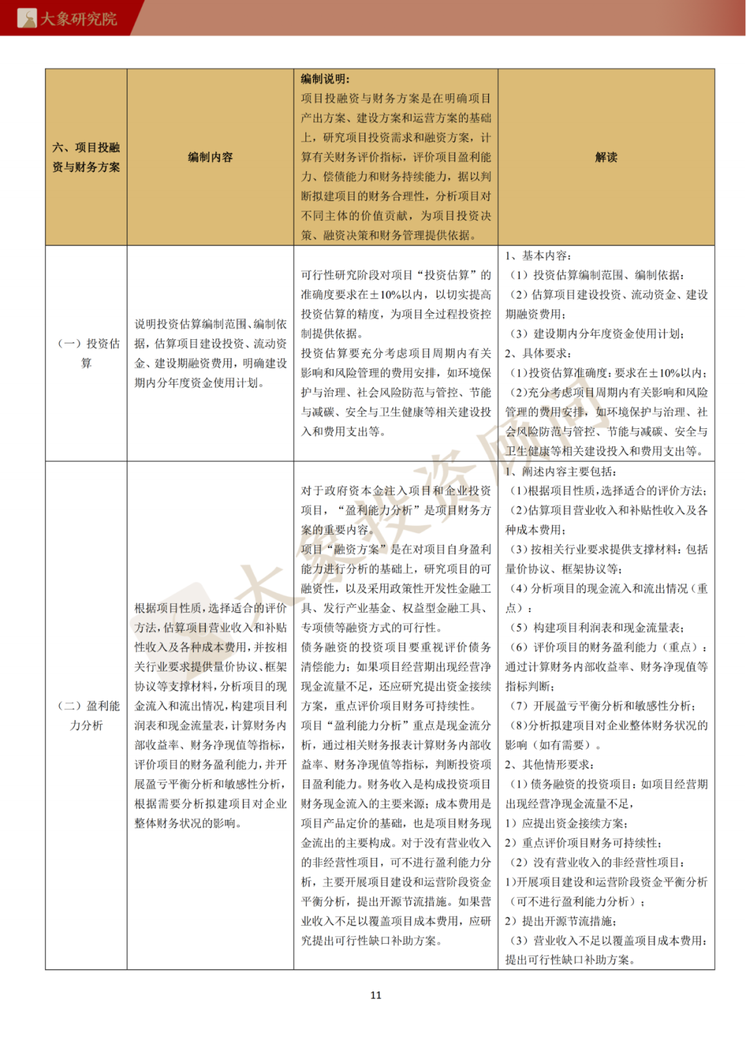 公益项目创业性阐述_可行的创业项目可行性分析_企业可行性研究的意义