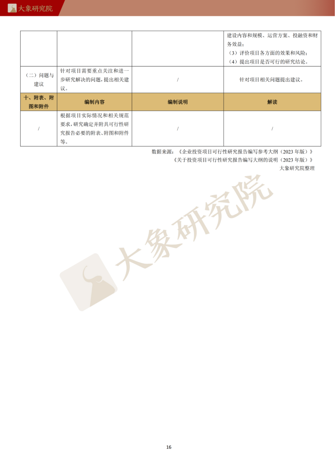 公益项目创业性阐述_可行的创业项目可行性分析_企业可行性研究的意义