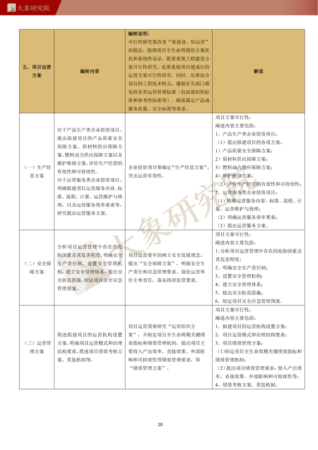 可行的创业项目可行性分析_企业可行性研究的意义_公益项目创业性阐述