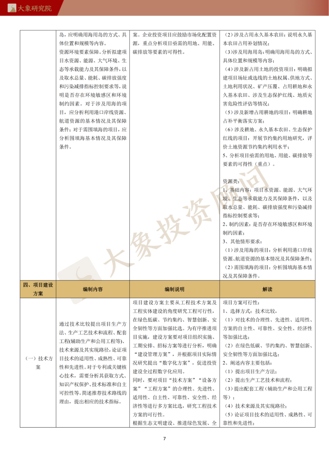 企业可行性研究的意义_公益项目创业性阐述_可行的创业项目可行性分析