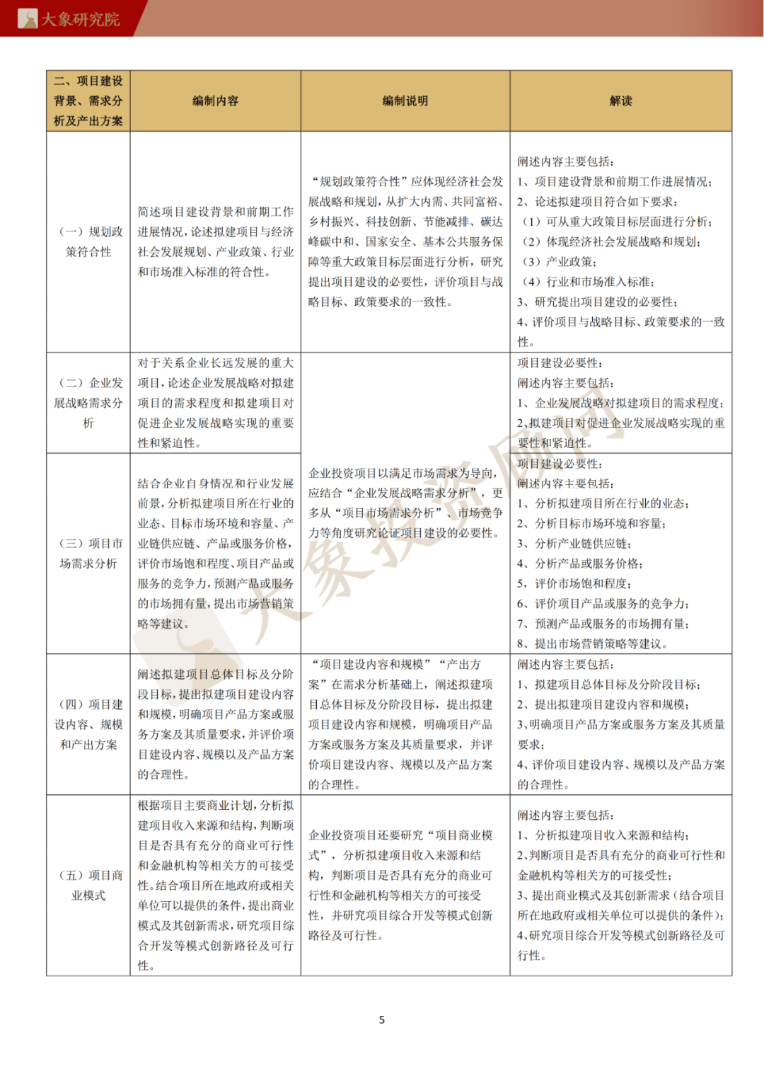 企业可行性研究的意义_可行的创业项目可行性分析_公益项目创业性阐述