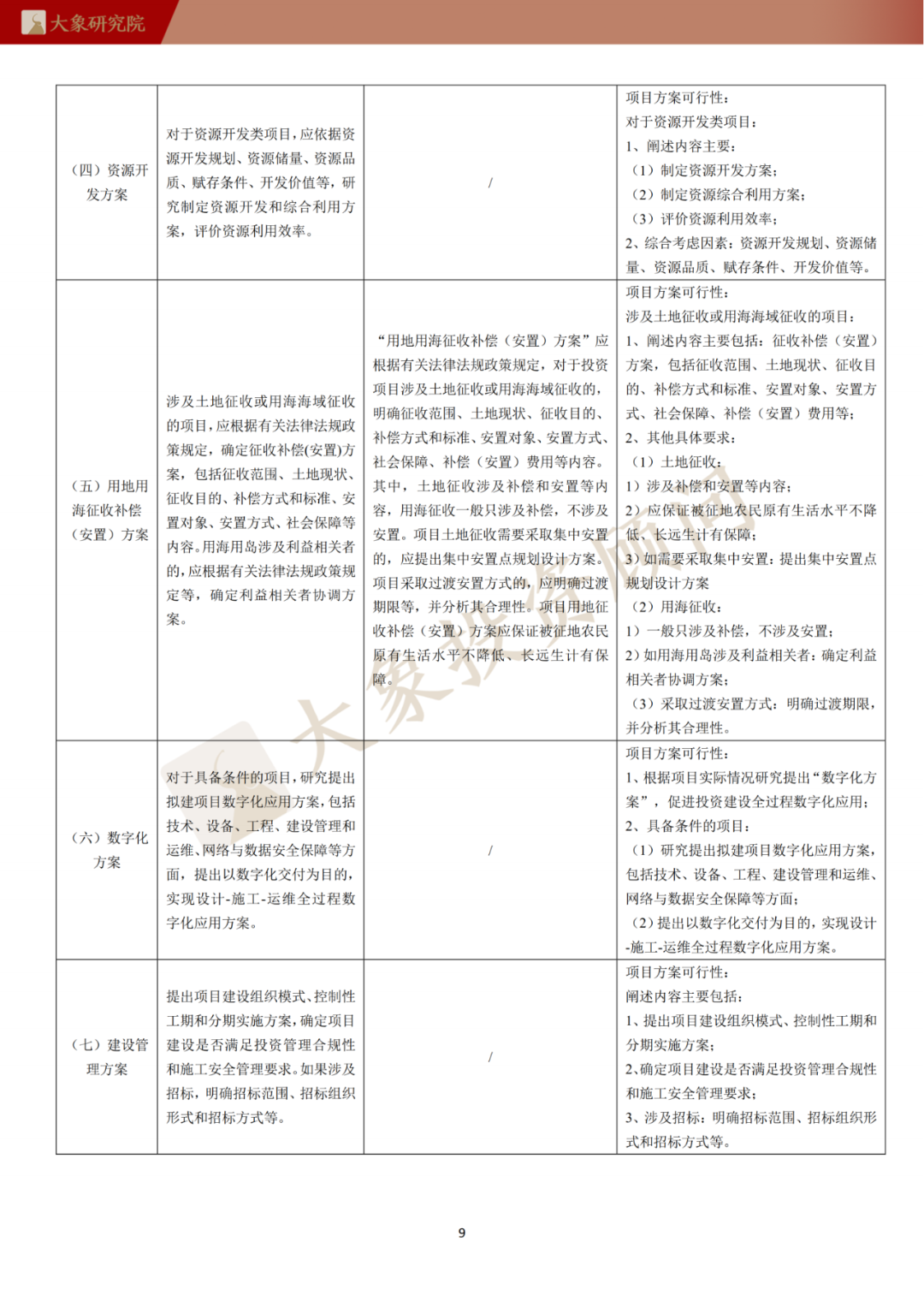 公益项目创业性阐述_可行的创业项目可行性分析_企业可行性研究的意义