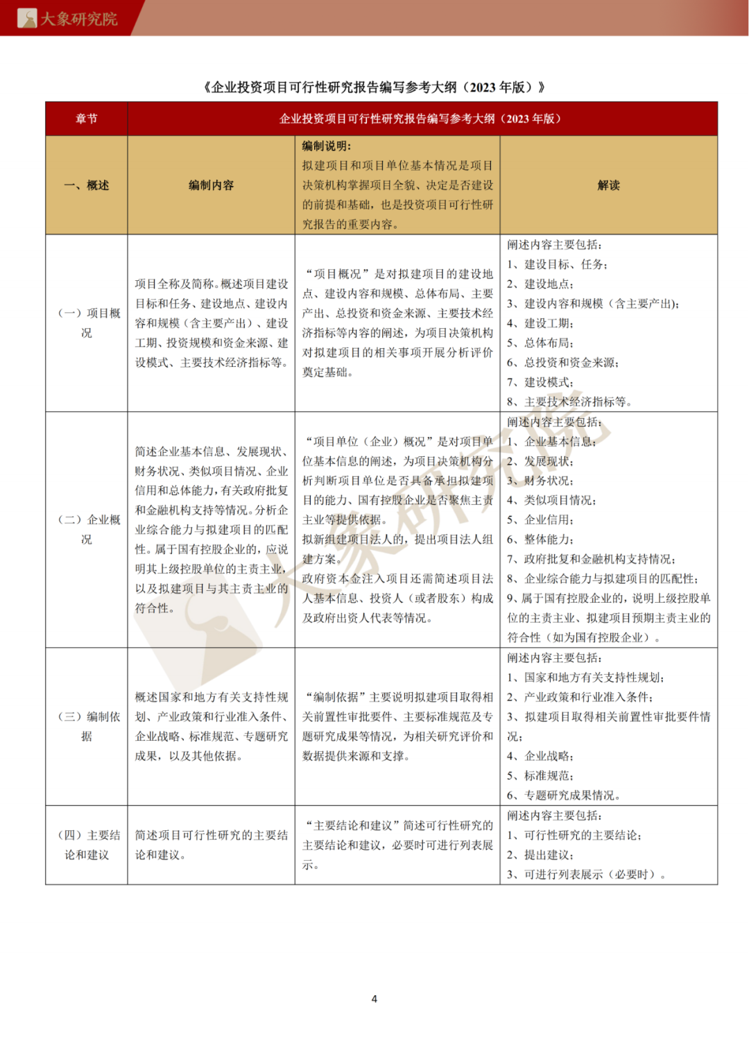 公益项目创业性阐述_可行的创业项目可行性分析_企业可行性研究的意义