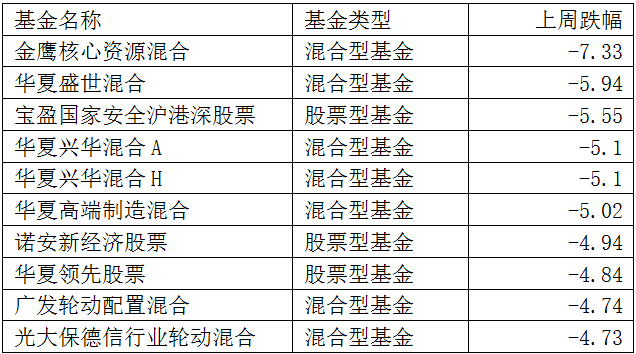 數(shù)據(jù)來(lái)源：財(cái)匯金融大數(shù)據(jù)終端