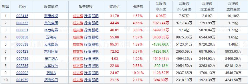 北上资金“开抢”万科A 深铁账面浮盈超110亿