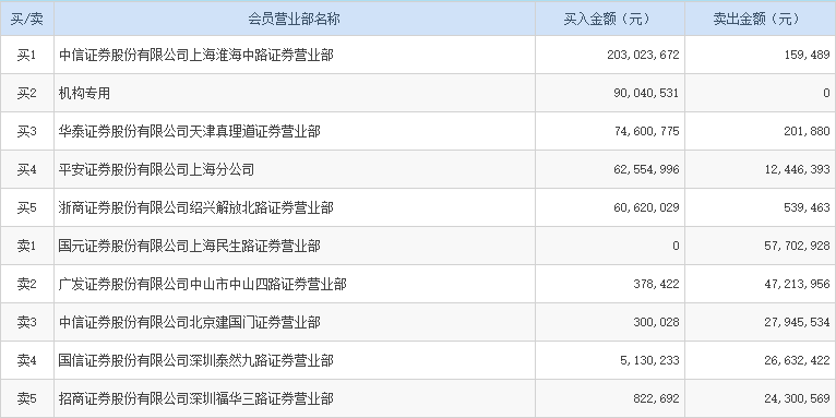 北上资金“开抢”万科A 深铁账面浮盈超110亿