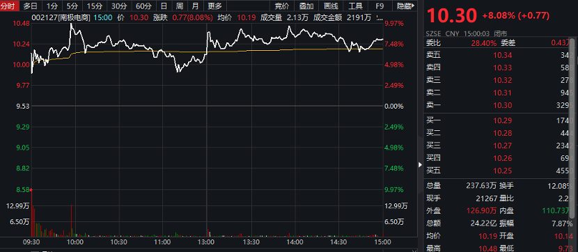 公司计划使用自有资金通过集中竞价的方式回购公司部分股份,用于后续