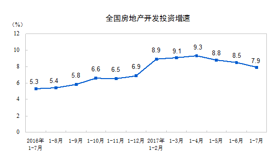 商品房待售面積跌至31個(gè)月新低 三線城市風(fēng)頭正勁