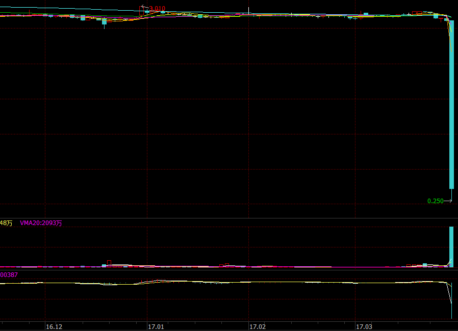 辉山乳业董事长杨凯50次增持耗光50亿港币！