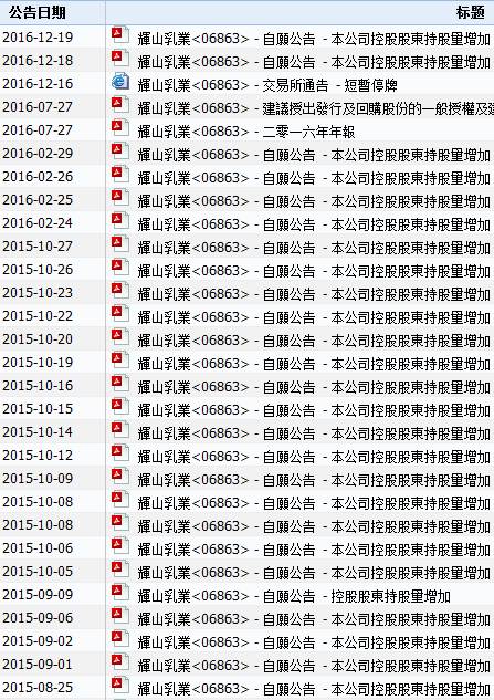 辉山乳业董事长杨凯50次增持耗光50亿港币！