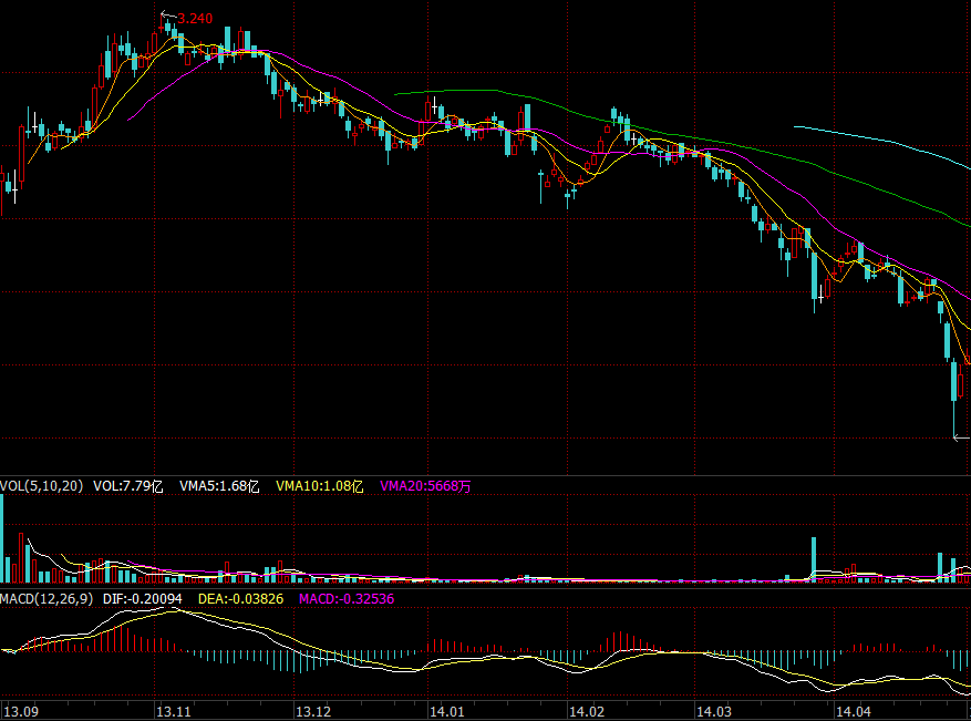 辉山乳业董事长杨凯50次增持耗光50亿港币！