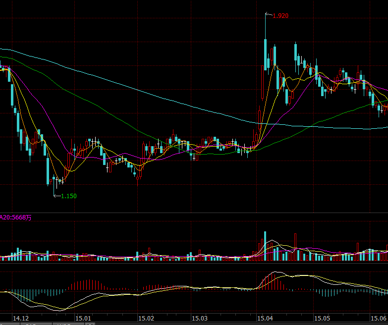 辉山乳业董事长杨凯50次增持耗光50亿港币！