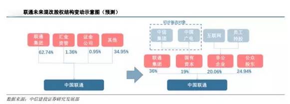 神华国电重组筹备组已成立 国改基金战队加速成形