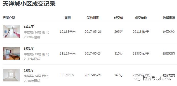 北三县均价跌入2万元区间:刚需嫌贵 炒房人惜售