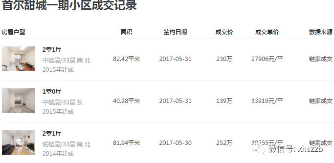 北三县均价跌入2万元区间:刚需嫌贵 炒房人惜售