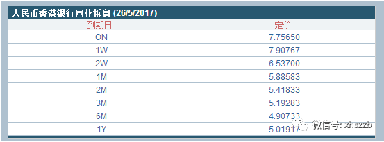 中资机构合力“砸美元、买人民币” 空头再被吊打