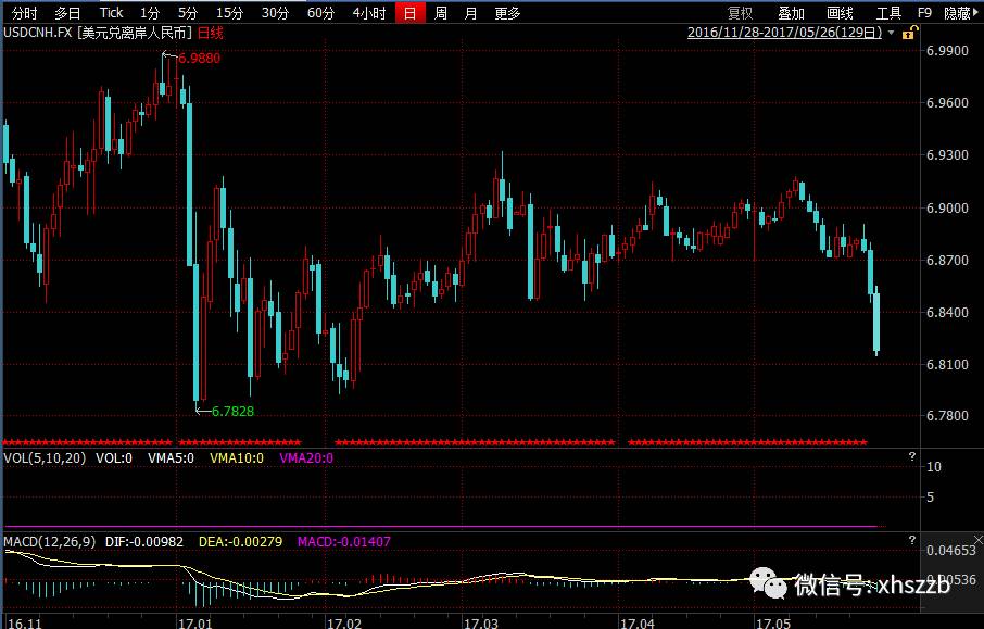 中资机构合力“砸美元、买人民币” 空头再被吊打