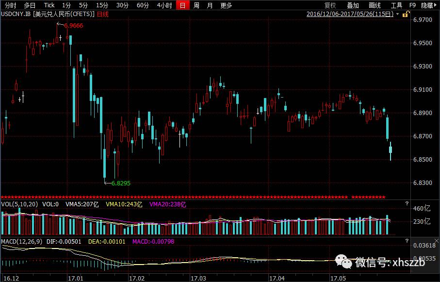 中资机构合力“砸美元、买人民币” 空头再被吊打