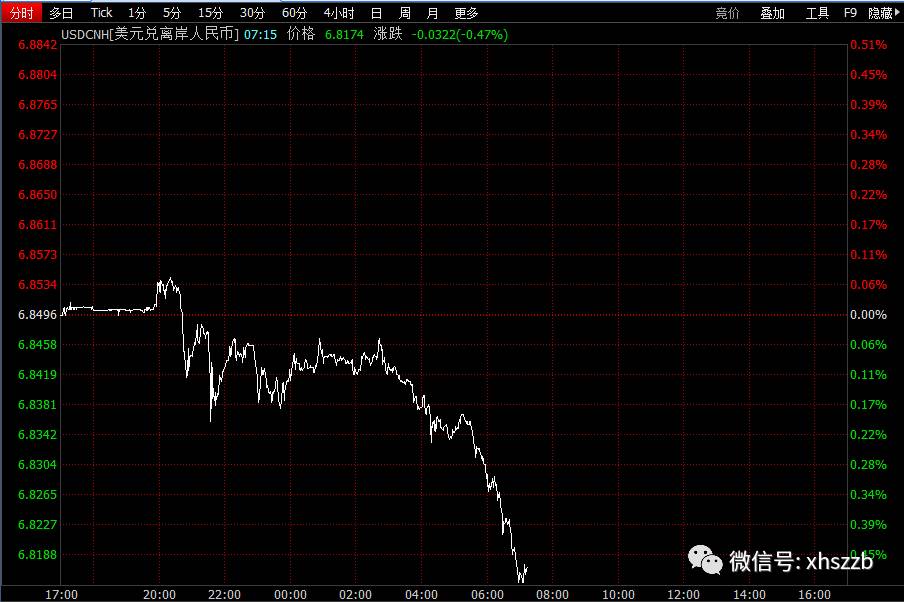 中资机构合力“砸美元、买人民币” 空头再被吊打