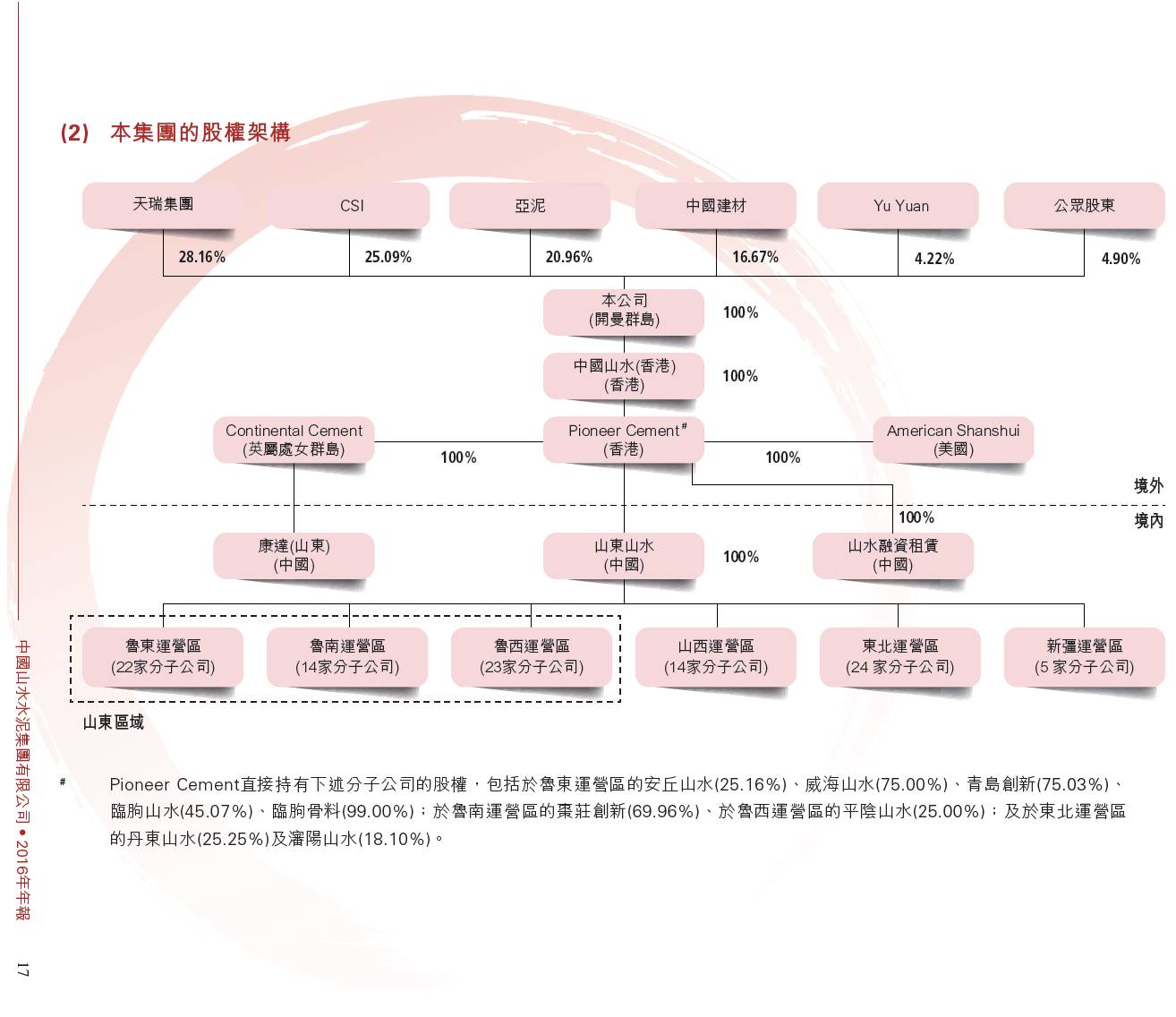 装载机突袭办公楼!山水水泥股权争斗上演全武行