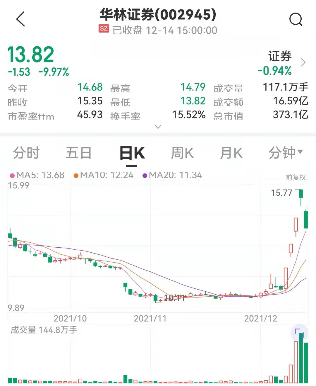 一则澄清公告三连板股票直接跌停持续推进互联网转型