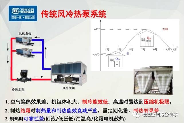 挑战能效比!热源塔热泵机组—冷热两用高能效比水冷空调系统!