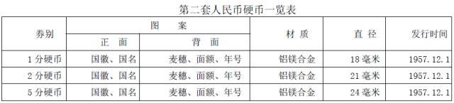 你知道硬币哪边是正面吗？