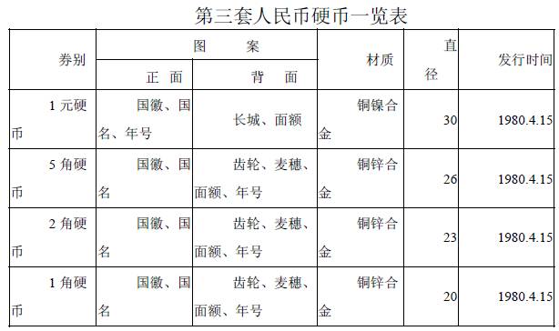 你知道硬币哪边是正面吗？