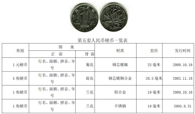 你知道硬币哪边是正面吗？