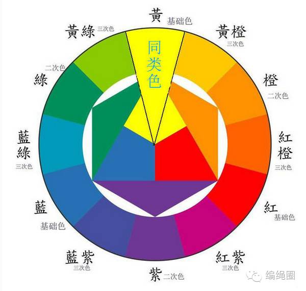 中国结 中国结色彩搭配之同类色配色方案 结艺交流 最好看的三种颜色搭配,中国结颜色配色,中国结搭配三种 4 中国结论坛 中国结色彩搭配之同类色配色方案 最好看的三种颜色搭配,中国结颜色配色,中国结搭配三种 结艺交流