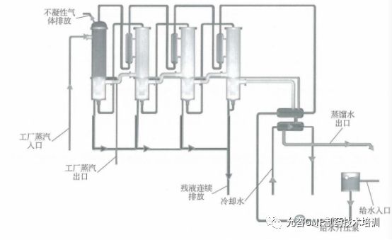 蒸馏水冷凝器工作原理_白酒蒸馏原理_蒸馏的原理