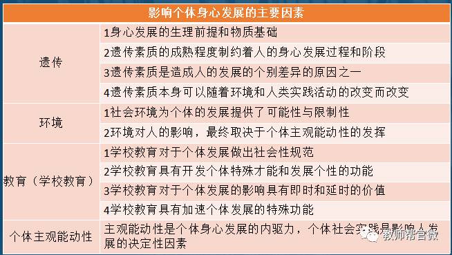 2,阶段性 3,差异性 4,不平衡性 5,互补性(三)影响个体身心发展的主要