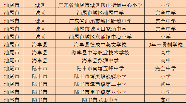 3、潮州高中排名前十：谁能列出广东潮州的高中？