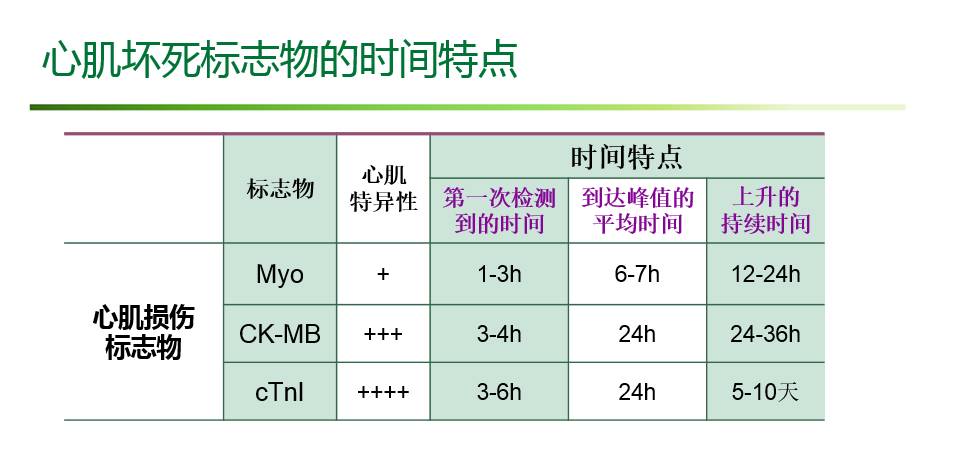 心肌三合一是什么心肌三项联合检测的临床意义_https://www.jmylbn.com_新闻资讯_第3张