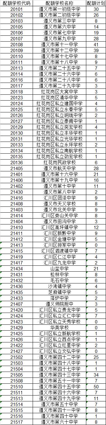 遵义中考成绩查询2014_遵义市中考招生网_遵义中考体育成绩查询