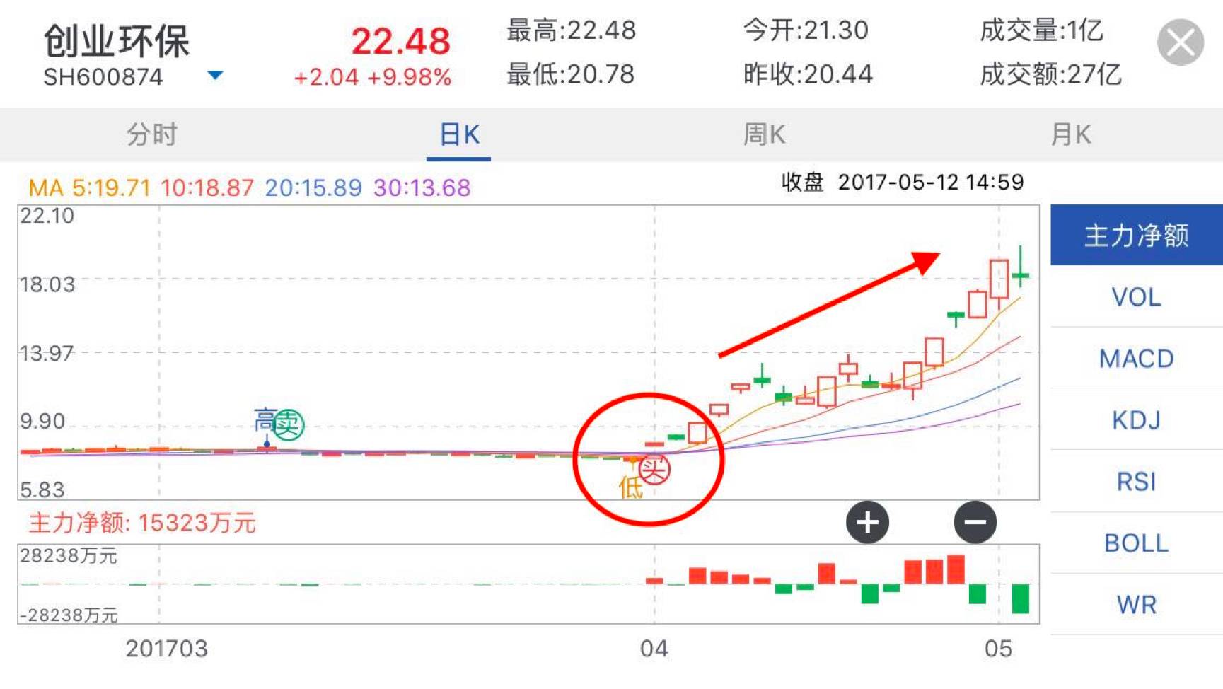 图片[3]-津膜科技大膜王成就6连板，有望成下一个风口-首码项目网-创业网-全球领先的创业项目网站-淘灵感首码网