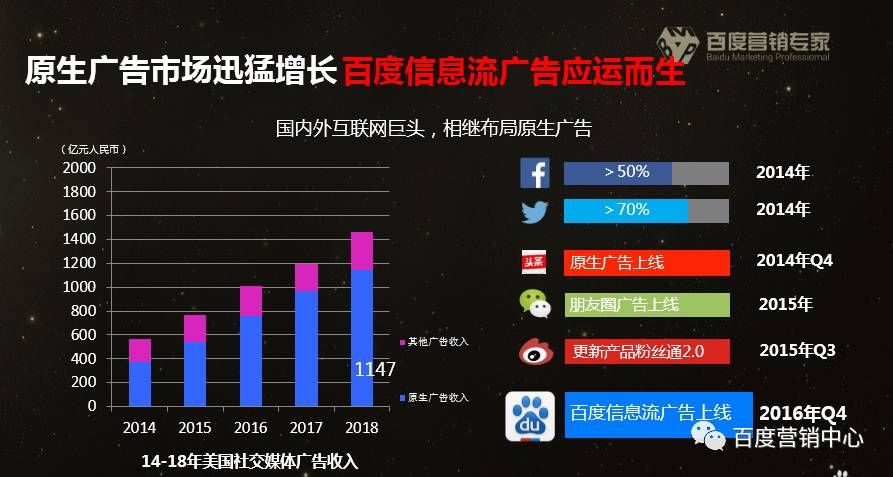 【九枝兰】内容纯享|第六届BMP行业沙龙–原生信息流广告-图片3
