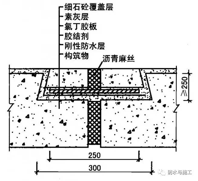 最详细的地下防水工程施工做法!