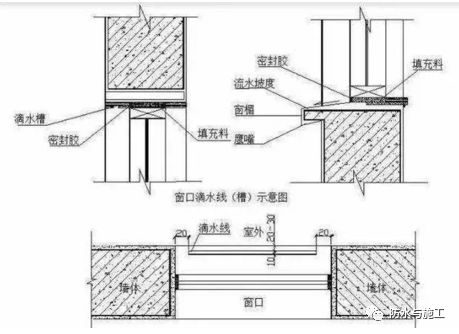 见下页图. 4)安装窗前应先检查窗台标高,是否会因外墙装修