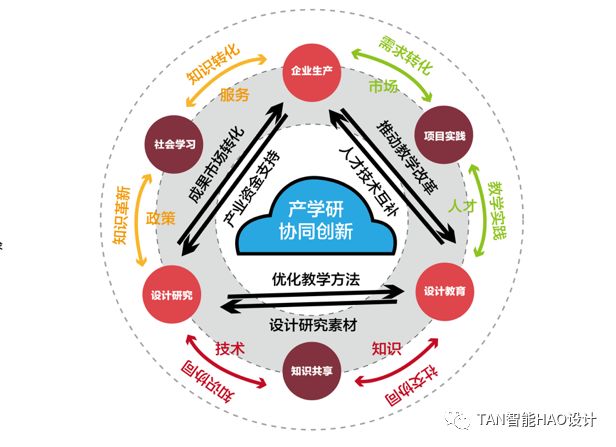 18届三中全会 建立产学研协同创新_产学研协同创新_cnki协同创新