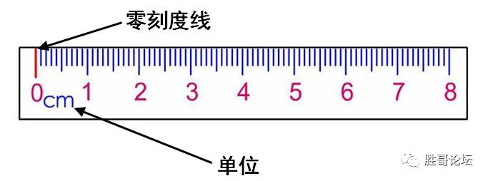 毫米等于微米等于纳米_毫米等于微米对吗_1毫米等于多少微米