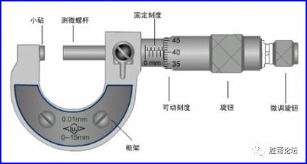 毫米等于微米等于纳米_毫米等于微米对吗_1毫米等于多少微米
