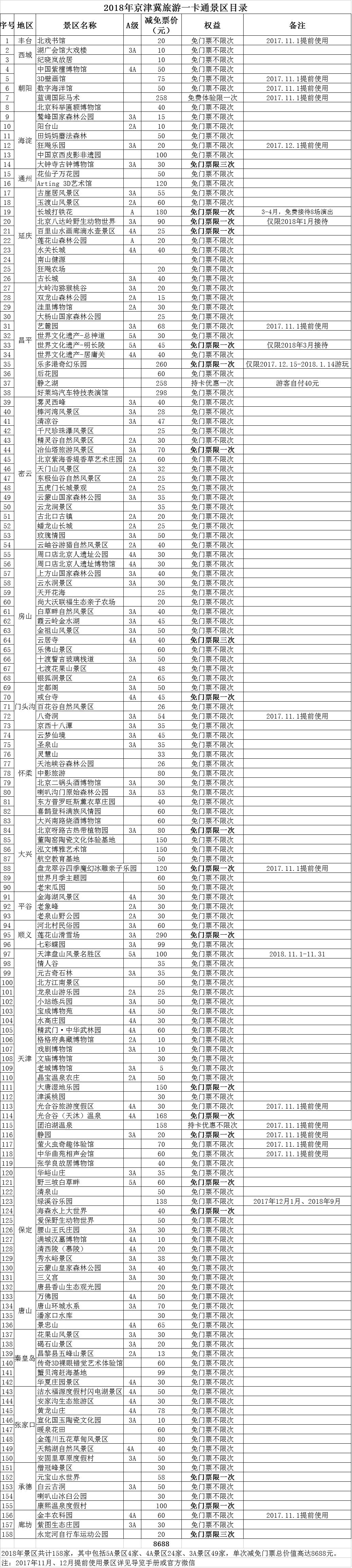 2019京津冀旅游一卡通正式发售，99元玩转261家景区！[墙根网]